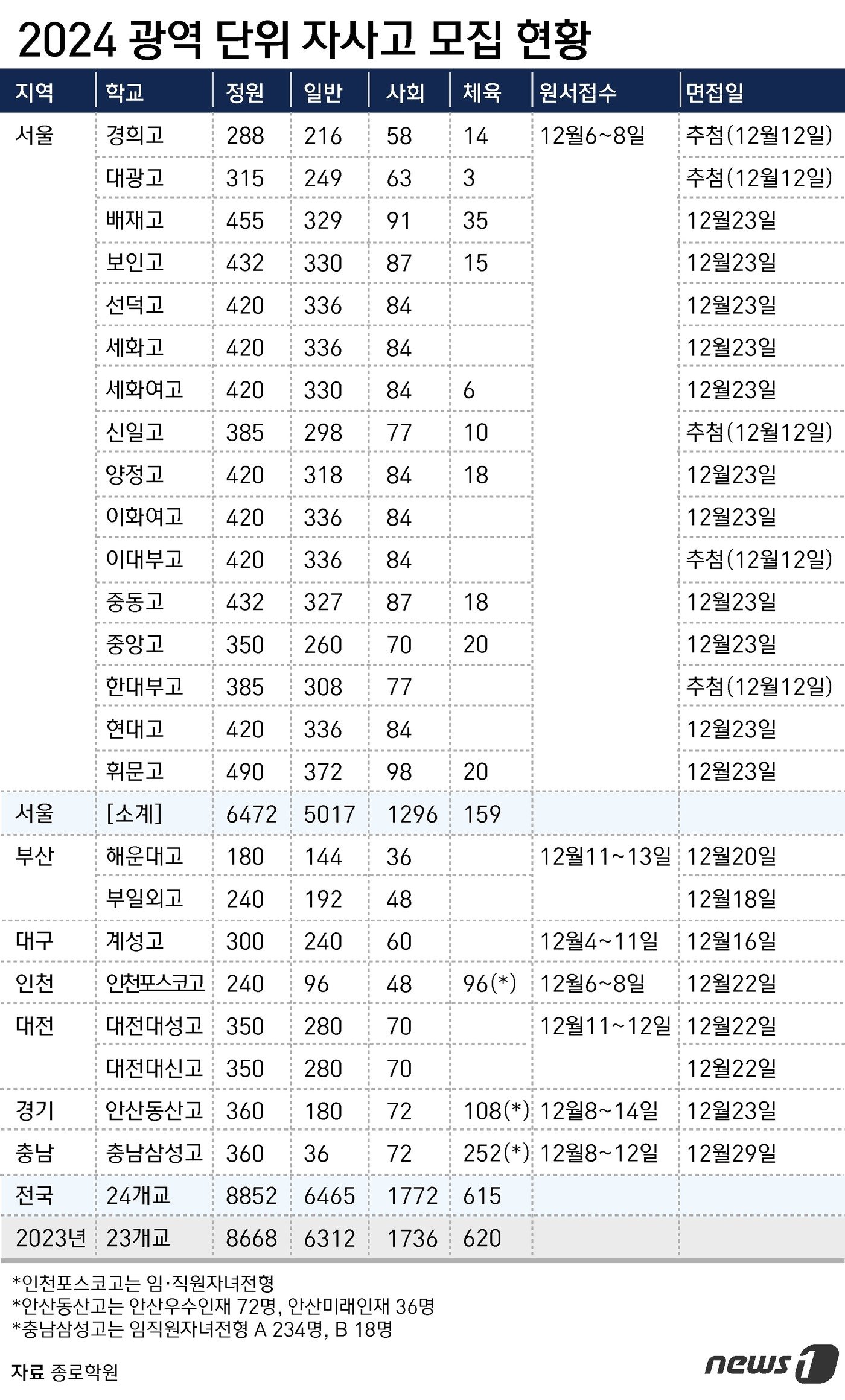 ⓒ News1 윤주희 디자이너