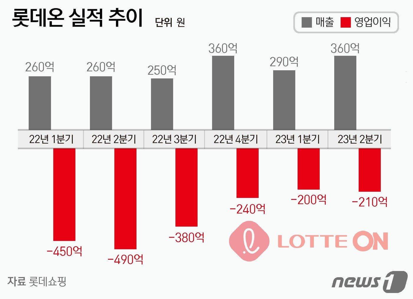 ⓒ News1 양혜림 디자이너