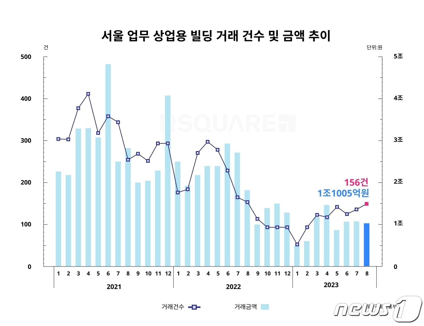 &#40;알스퀘어 제공&#41;