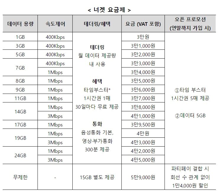 본문 이미지 - (LG유플러스 제공)