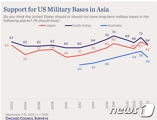 본문 이미지 - 시카고국제문제협의회(CCGA) 갈무리