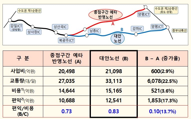 &#40;국토교통부 제공&#41;