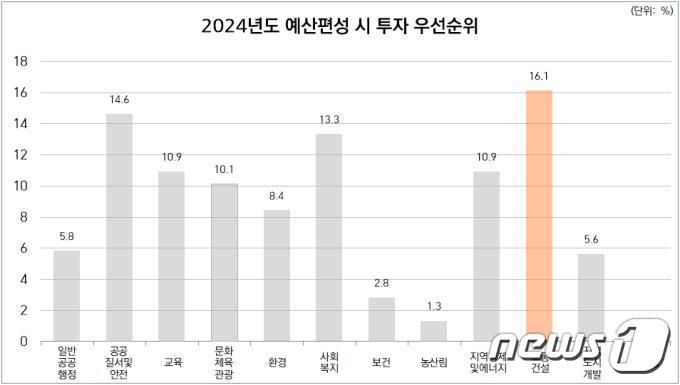 하남시 제공