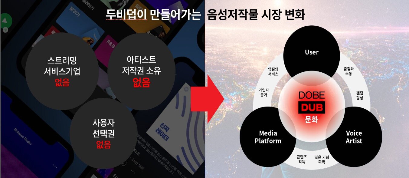 본문 이미지 - 사진제공 = 두비덥