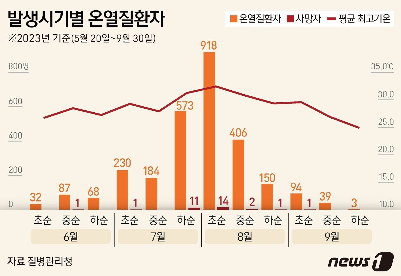 ⓒ News1 김지영 디자이너