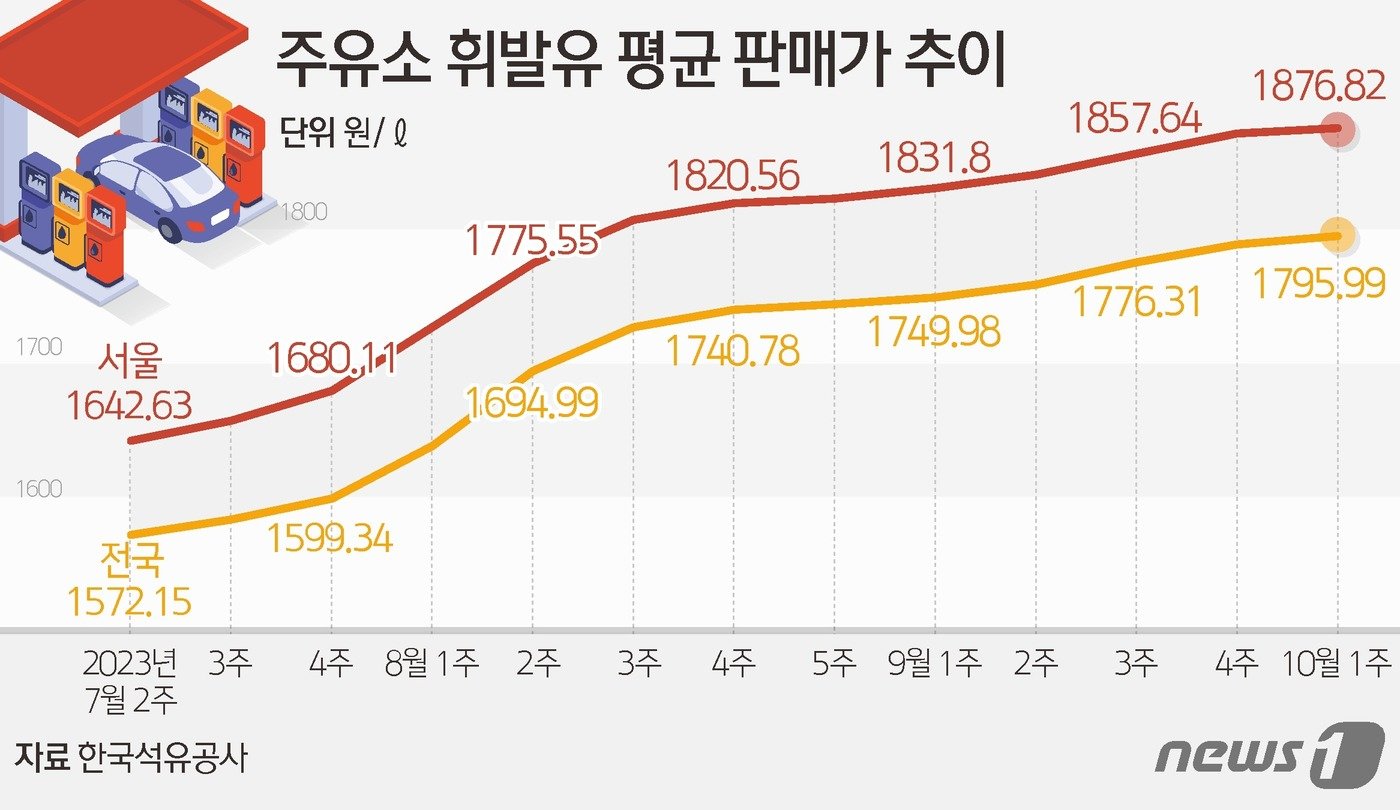 ⓒ News1 양혜림 디자이너