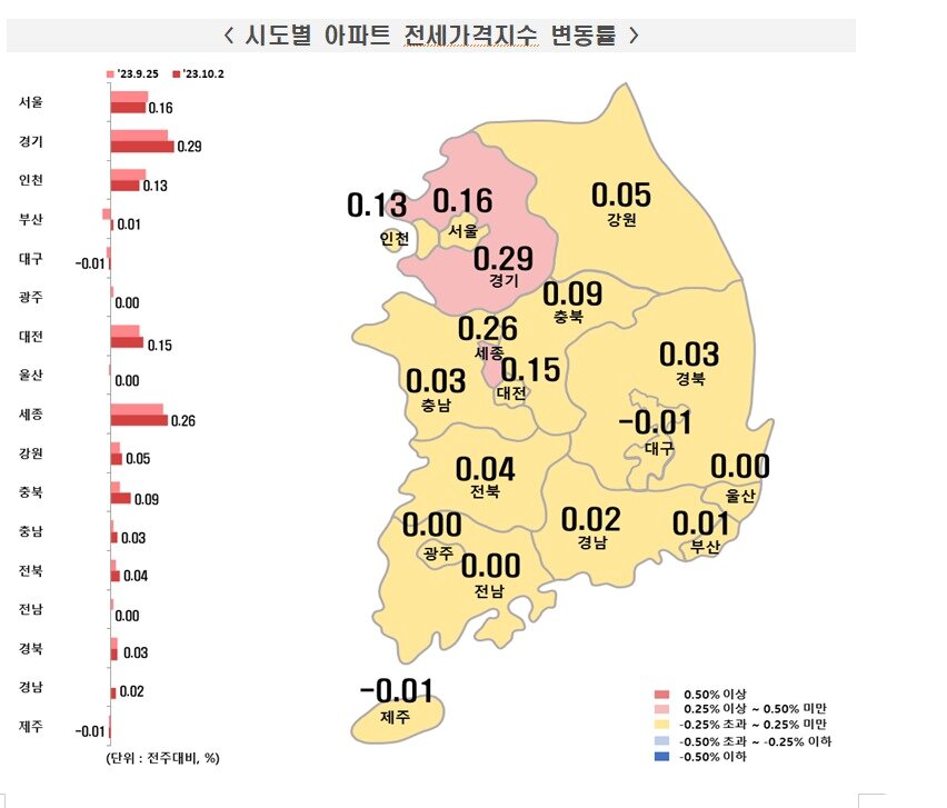 본문 이미지 - (한국부동산원 제공)