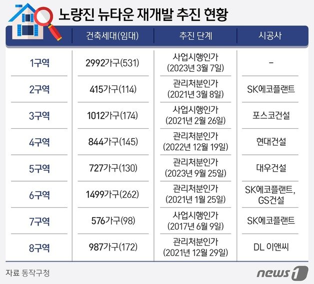 ⓒ News1 김지영 디자이너