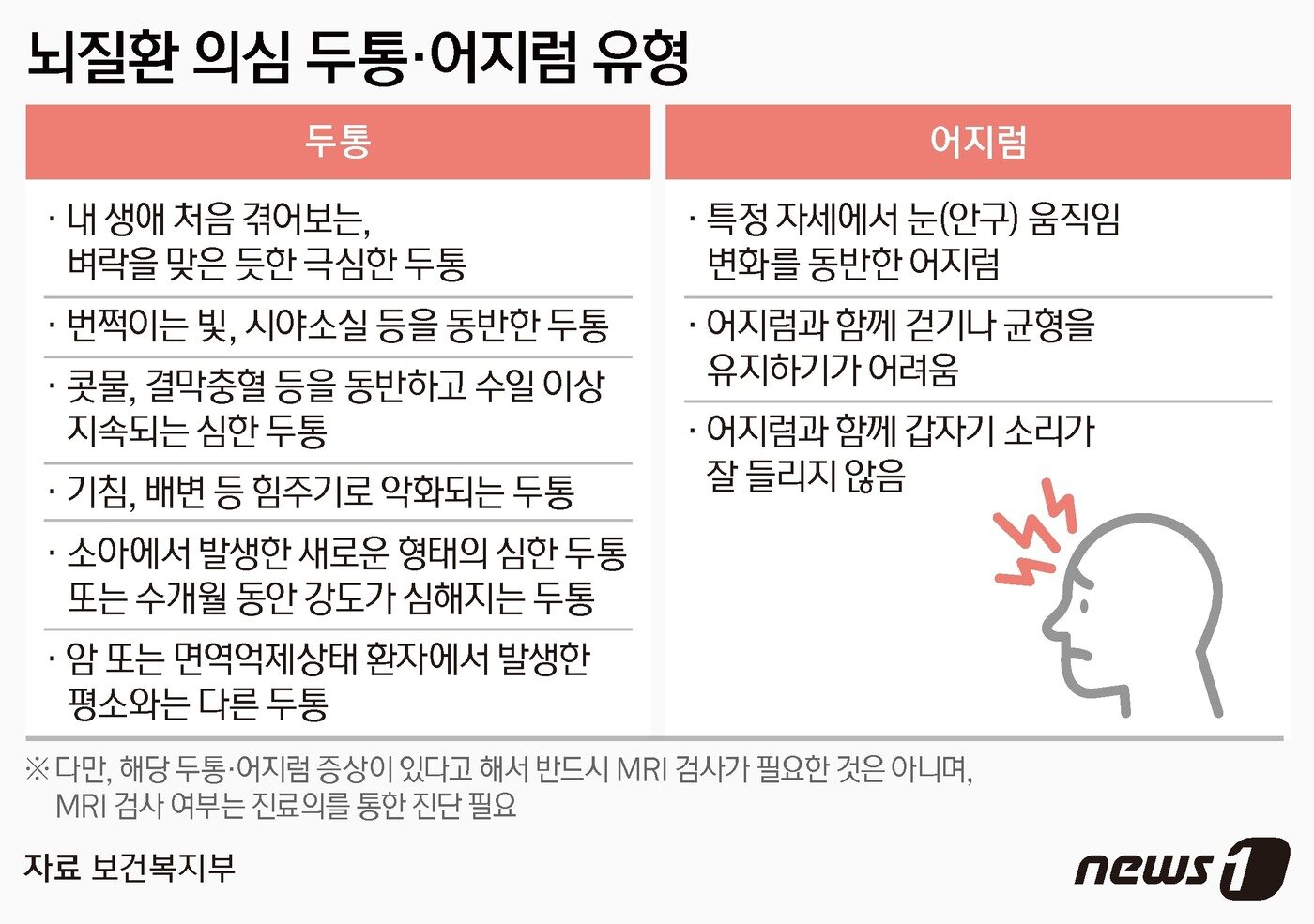 본문 이미지 - ⓒ News1 김지영 디자이너