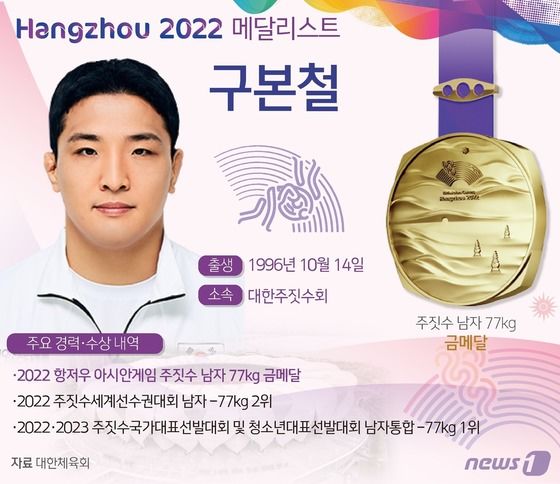 주짓수 대표팀의 구본철(대한주짓수회)이 2022 항저우 아시안게임에서 금메달을 차지했다. © News1 양혜림 디자이너