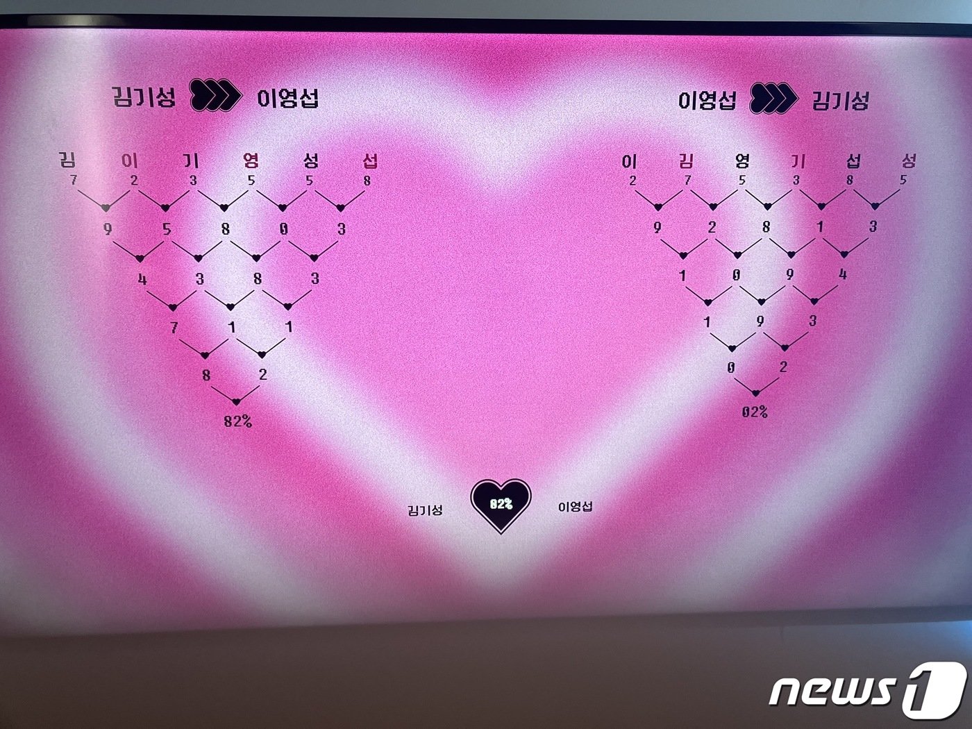 본문 이미지 - '랜덤 데스티니'의 두 번째 부스 '사랑의 행성'에서 취재기자의 이름과 이영섭 뉴스1 대표의 이름 궁합을 시도한 결과 궁합비율이 82%인 것으로 나타났다. 2023.10.6./ⓒ 뉴스1 김기성 기자