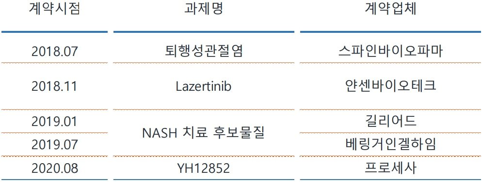 유한양행 주요 기술이전 성과.&#40;유한양행 제공&#41;