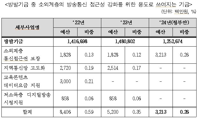 &#40;이인영 의원실 제공&#41;