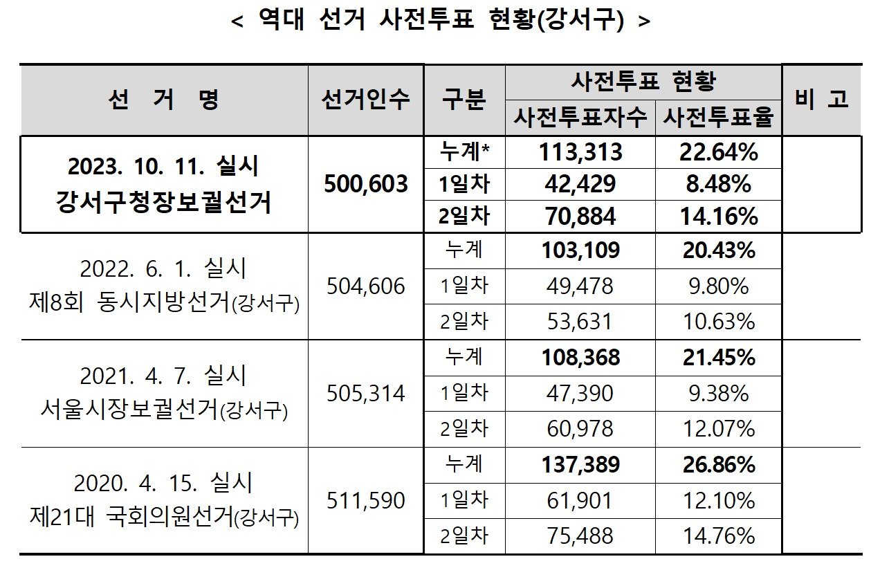 서울시 선거관리위원회 제공. @News1