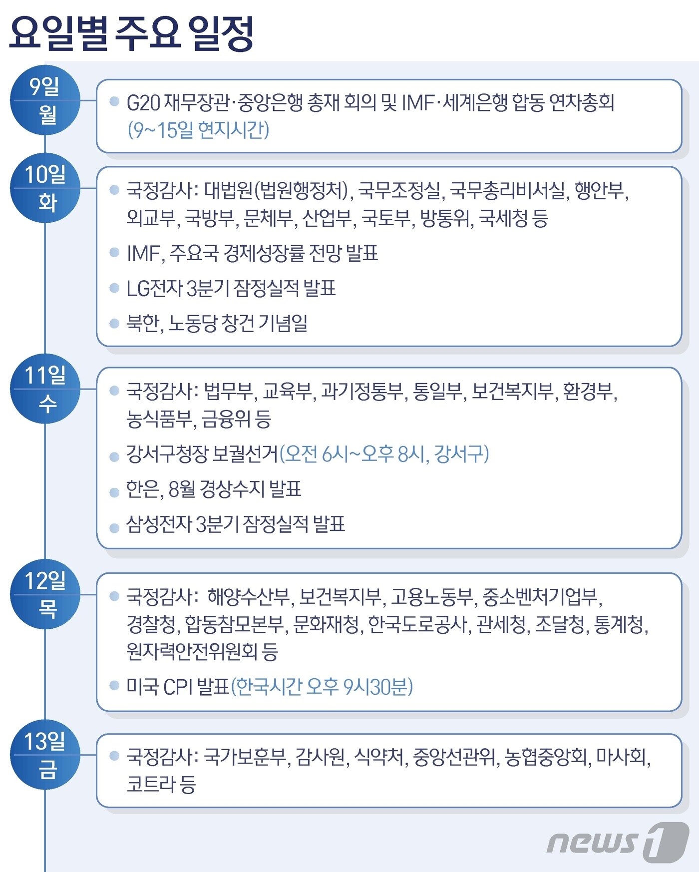본문 이미지 - ⓒ News1 양혜림 디자이너