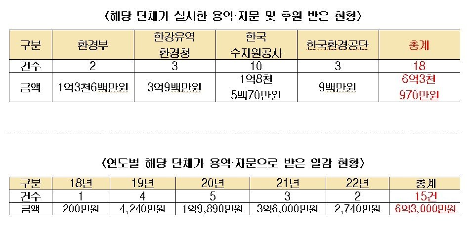 임이자 의원실 제공