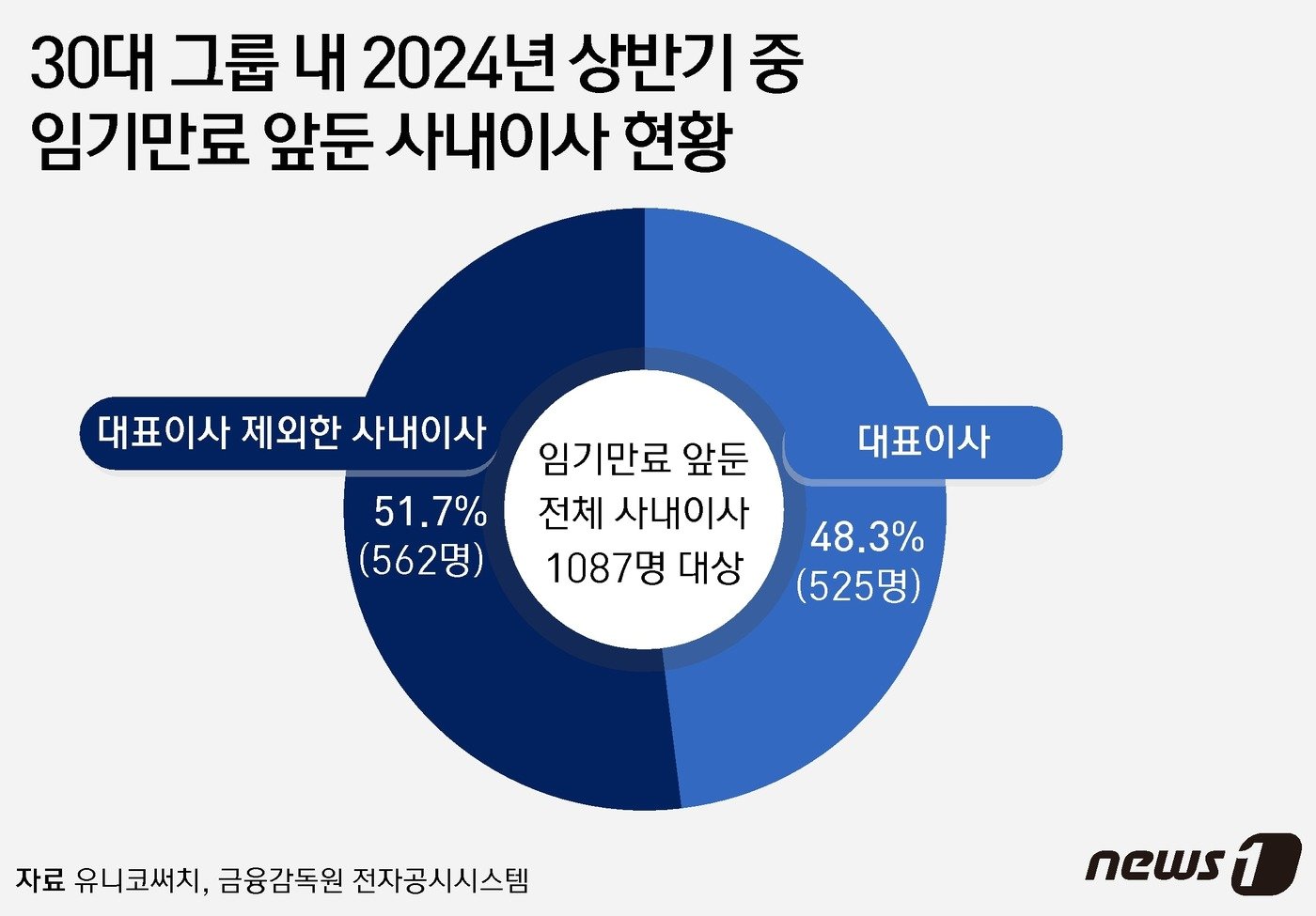 ⓒ News1 윤주희 디자이너