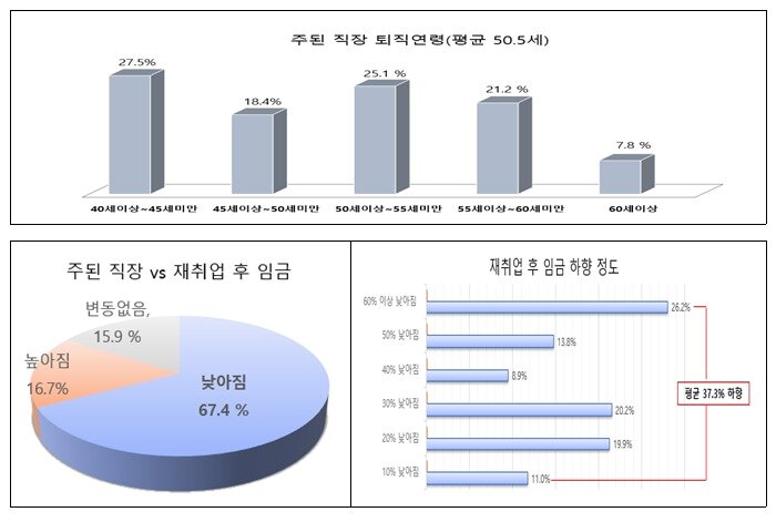 본문 이미지 - &#40;한경협 제공&#41;