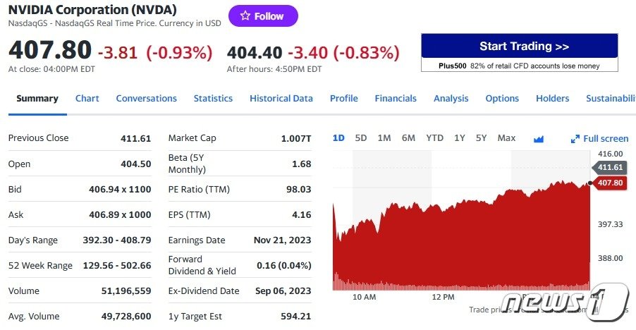 본문 이미지 - 엔비디아 일일 주가추이 - 야후 파이낸스 갈무리