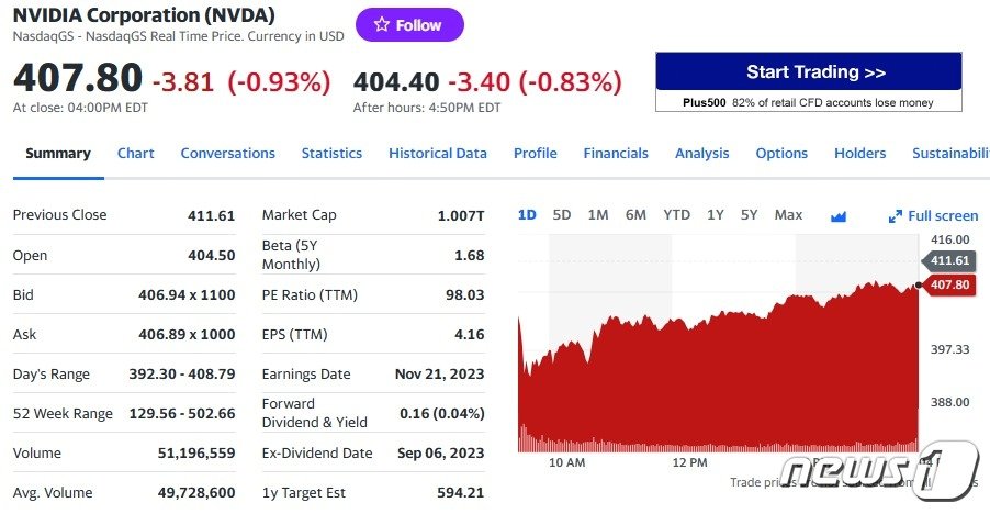 엔비디아 일일 주가추이 - 야후 파이낸스 갈무리