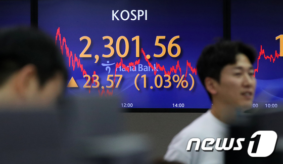 2,300선 회복한 코스피