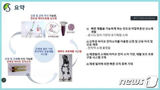 연구 모식도.(IBS 제공)/뉴스1