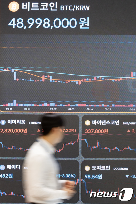 비트코인 3만7000달러 재돌파 이유는 ‘숏 스퀴즈’ 때문