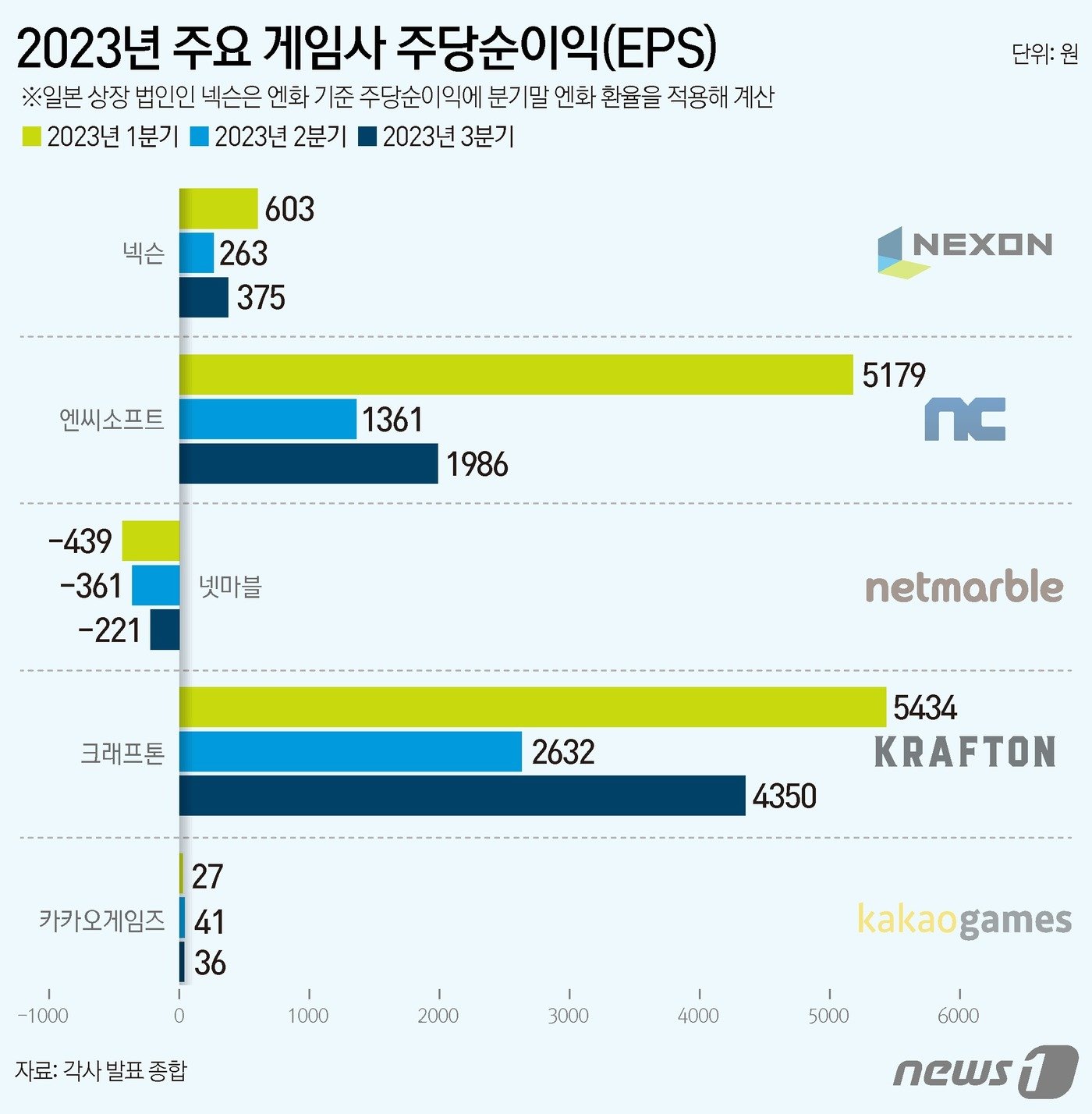 본문 이미지 - ⓒ News1 양혜림 디자이너