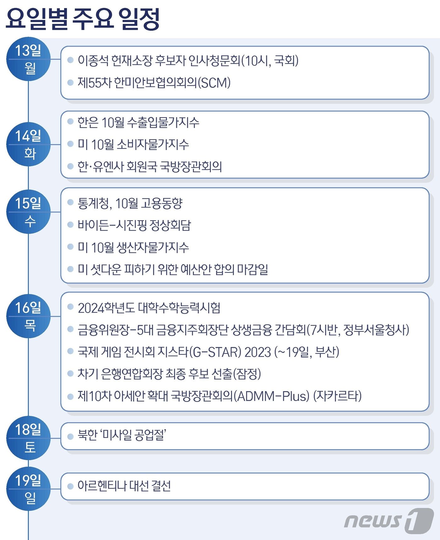 ⓒ News1 김초희 디자이너