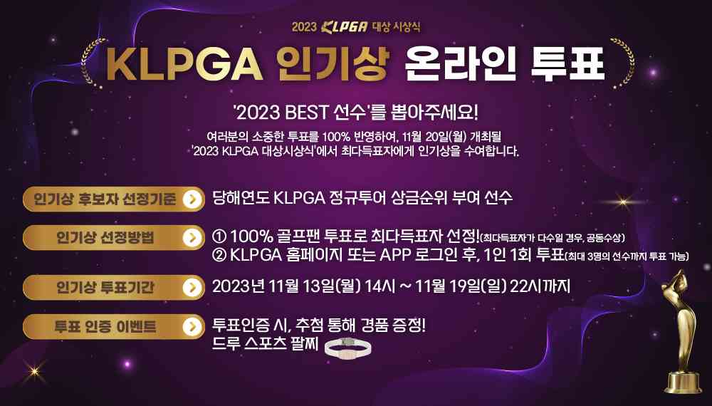 KLPGA 투어가 13일 오후 2시부터 19일 오후 10시까지 인기상 투표를 진행한다. (KLPGA 제공)