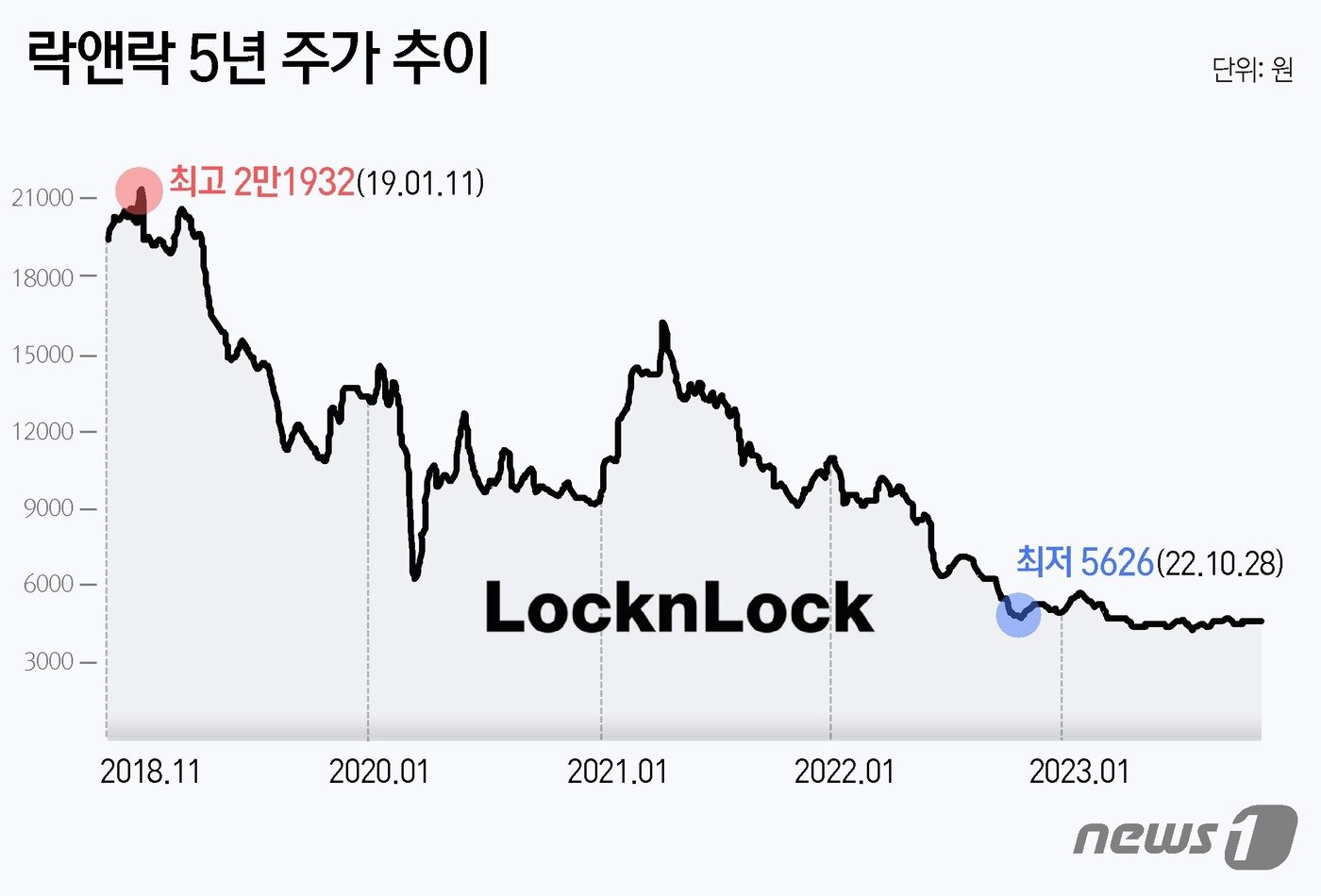 본문 이미지 - ⓒ News1 윤주희 디자이너