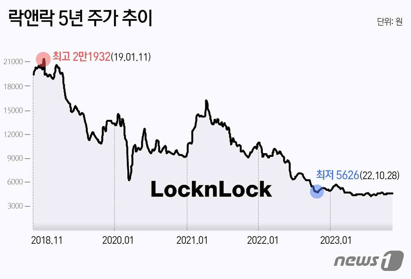 © News1 윤주희 디자이너