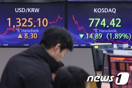 2% 가량 빠진 코스닥
