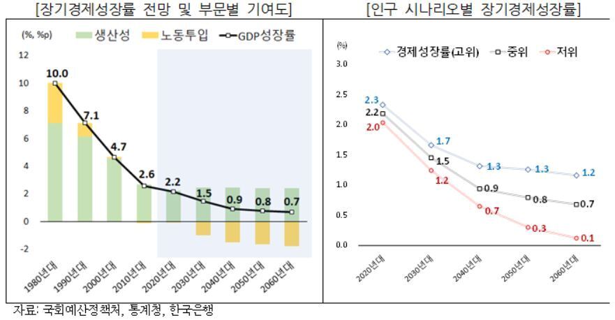 본문 이미지 - (예정처 제공)