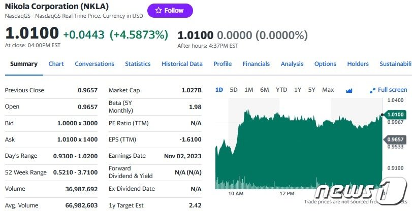 니콜라 일일 주가추이 - 야후 파이낸스 갈무리