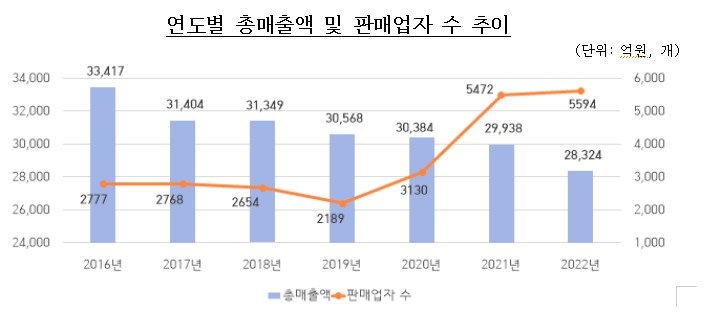 본문 이미지 - (공정위 제공)