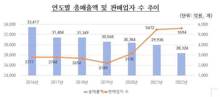 &#40;공정위 제공&#41;