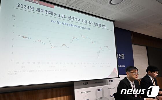 대와경제정책연구원, 2024년 세계경제전망 발표