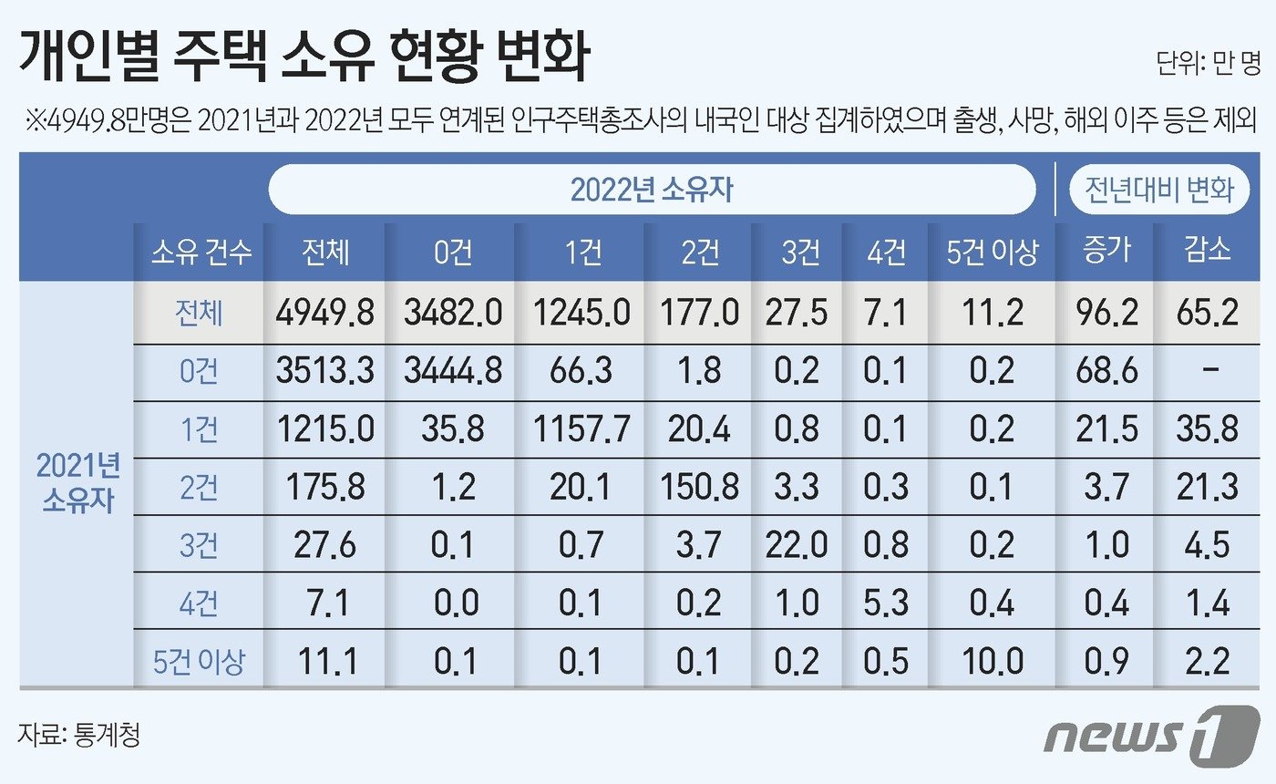 ⓒ News1 김지영 디자이너