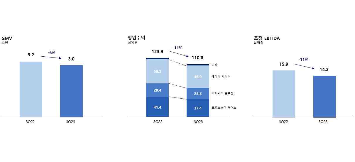 커넥트웨이브 3분기 실적(커넥트웨이브 제공)