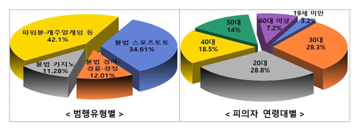 &#40;경찰청 제공&#41; ⓒ 뉴스1