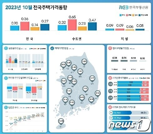 &#40;한국부동산원 제공&#41;