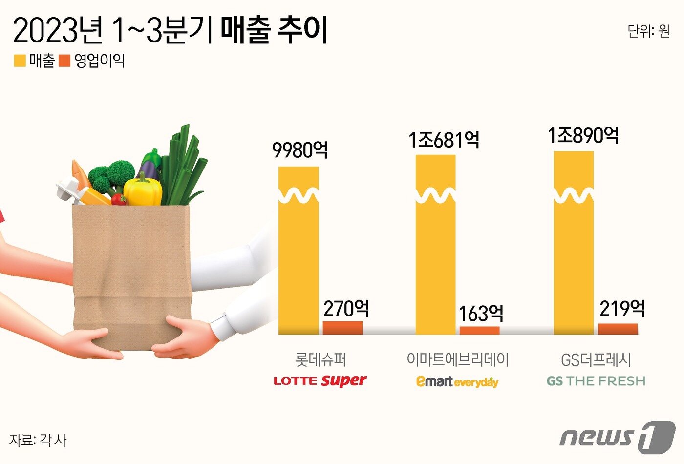본문 이미지 - ⓒ News1 윤주희 디자이너