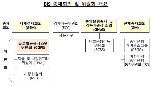 본문 이미지 - (한은 제공)