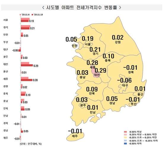(한국부동산원 제공)