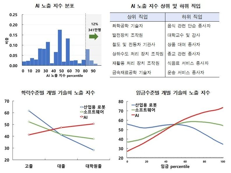 &#40;한은 제공&#41;