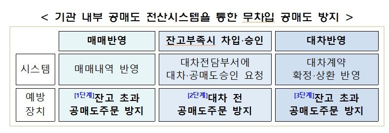 금융위원회 제공