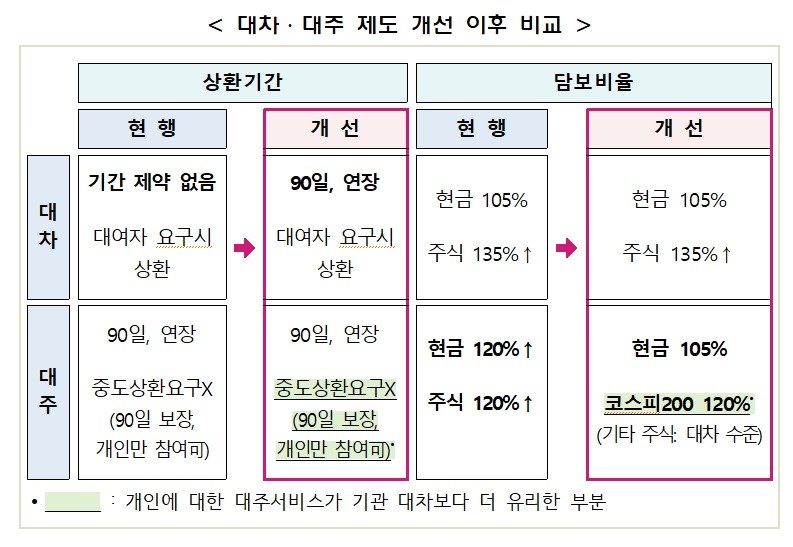 금융위원회 제공