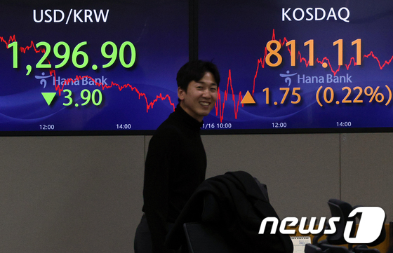 코스닥, 1.75포인트 상승 마감