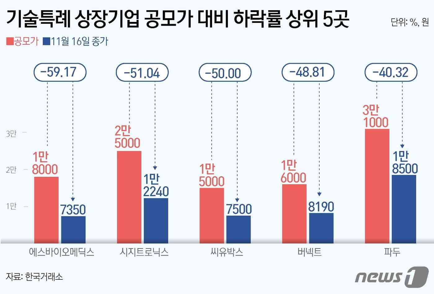 © News1 김초희 디자이너